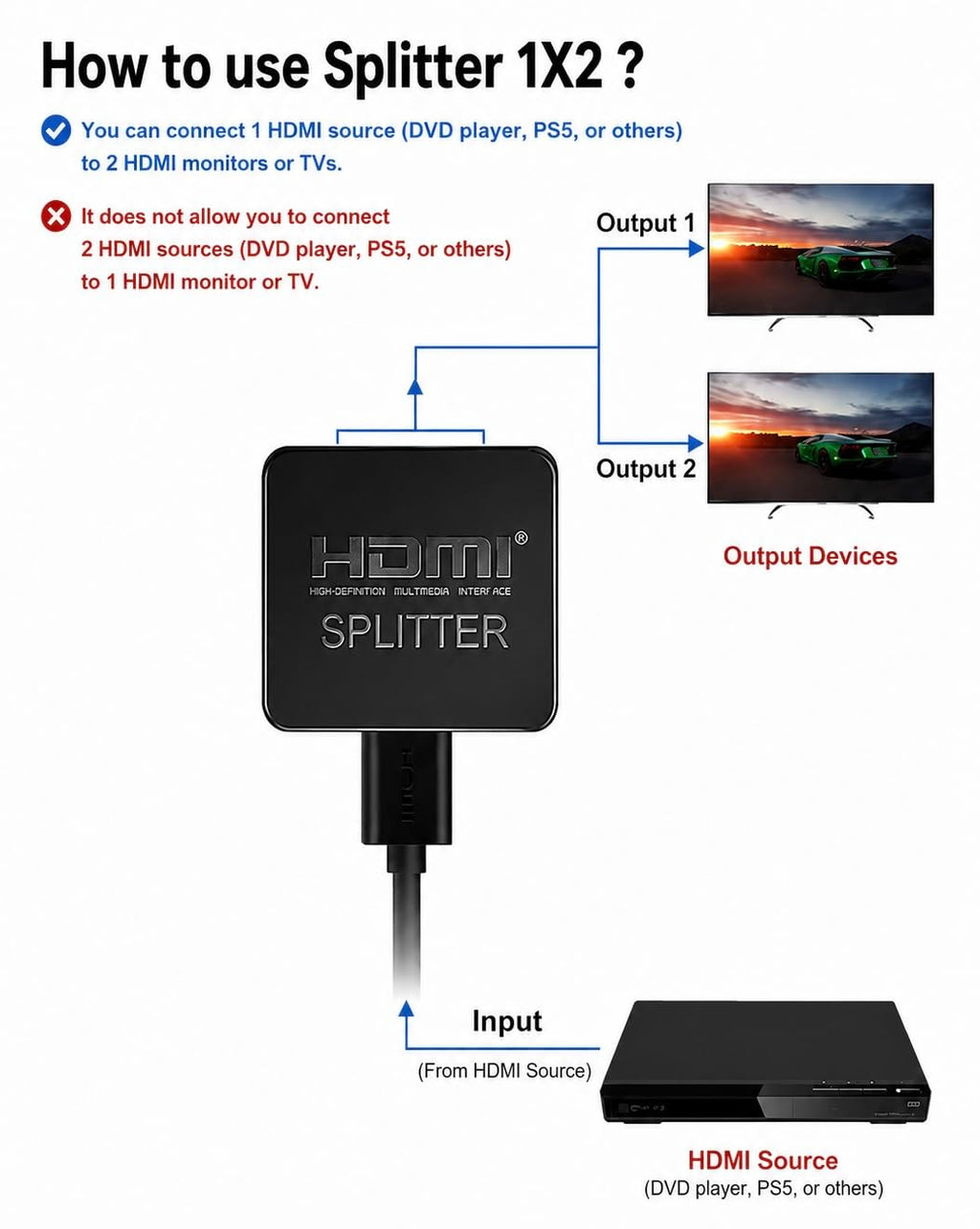 HDMI Splitter 1 in 2 Out 4K – HDMI Adapter for Dual Monitors, 1080P 3D Video Splitter Compatible with PS4, PS3, Roku, Blu-Ray Player, HDTV, Laptop & MacBook