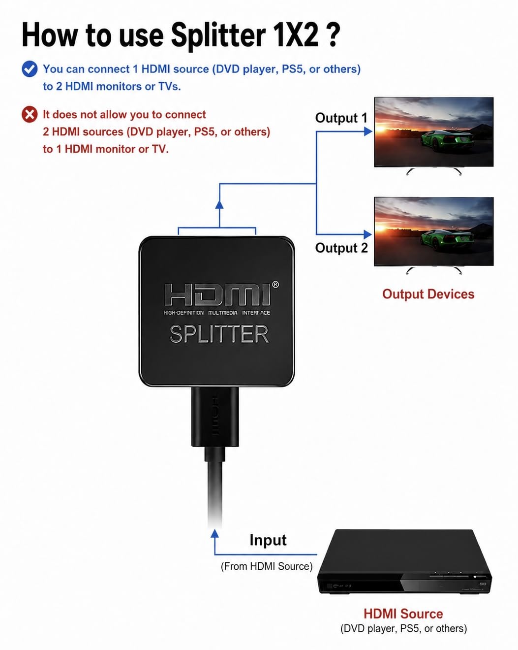 HDMI Splitter 1 in 2 Out 4K – HDMI Adapter for Dual Monitors, 1080P 3D Video Splitter Compatible with PS4, PS3, Roku, Blu-Ray Player, HDTV, Laptop & MacBook