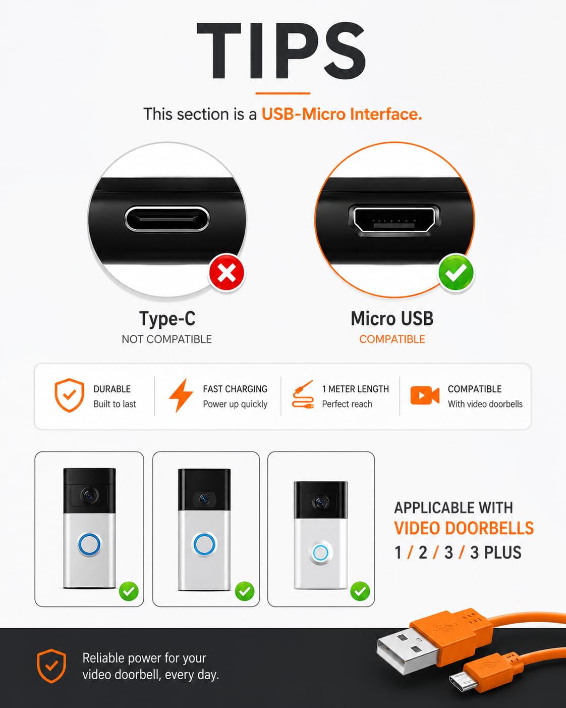 ONYXX Electronics USB-A to Micro USB Charging Cable Compatible with Video Doorbells, Fast Charging Power Cable for Rechargeable Smart Video Doorbell Battery, Compatible with Ring, 1m Orange