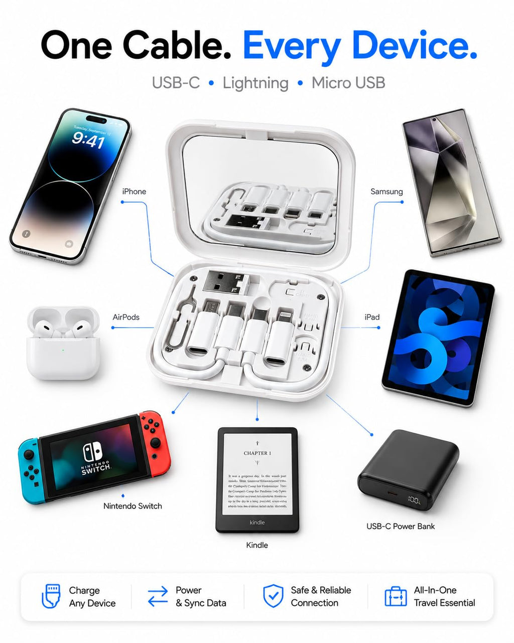 ONYXX Electronics Travel Charging Cable Kit with USB-C, Micro USB & USB-A Adapters, Compatible with Lightning Devices, SIM Card Eject Tool, Compact Portable Charging Case